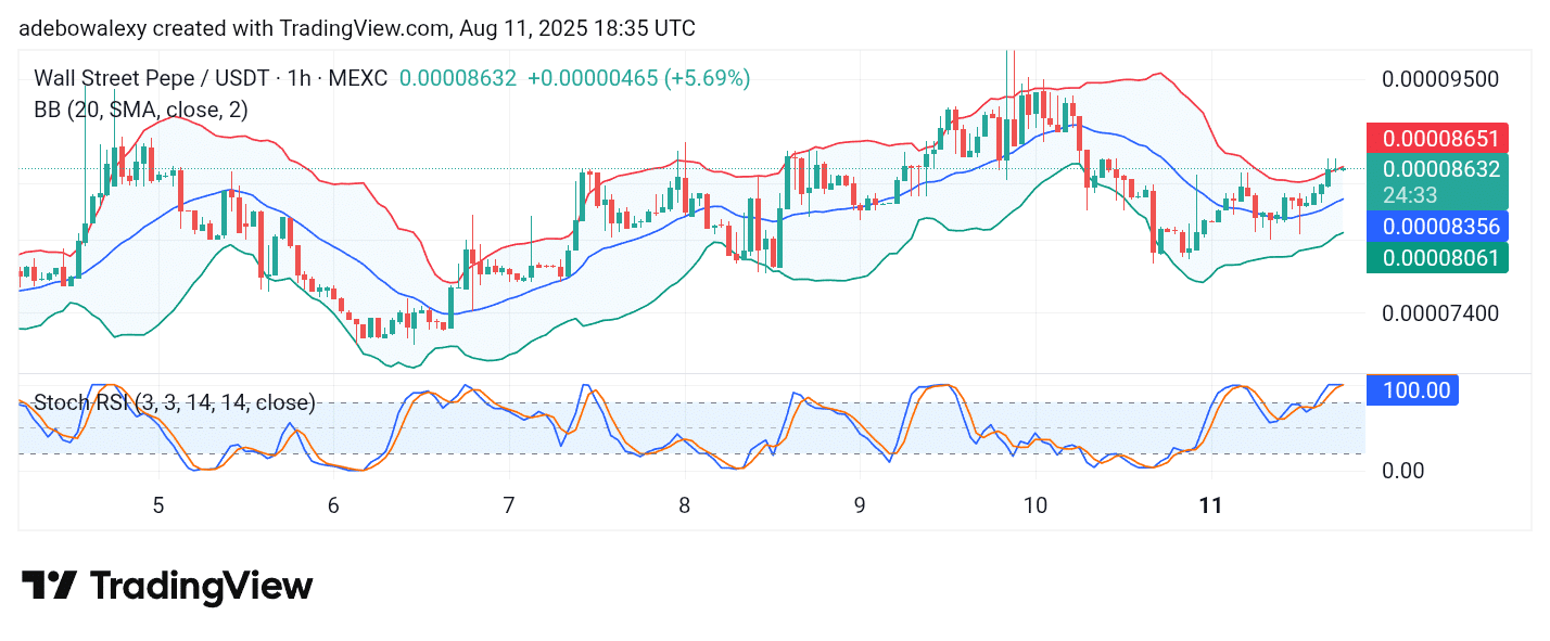 Wall Street Pepe Price Prediction for August 12: WEPE Makes Steady Progress