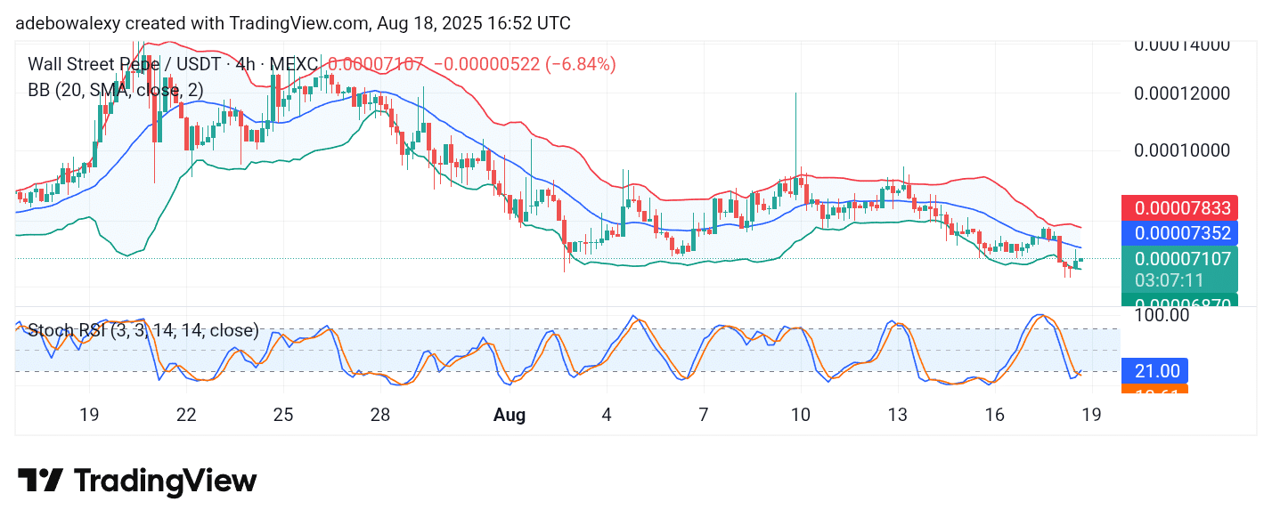 Wall Street Pepe Price Prediction for August 19: WEPE Makes Steady Progress