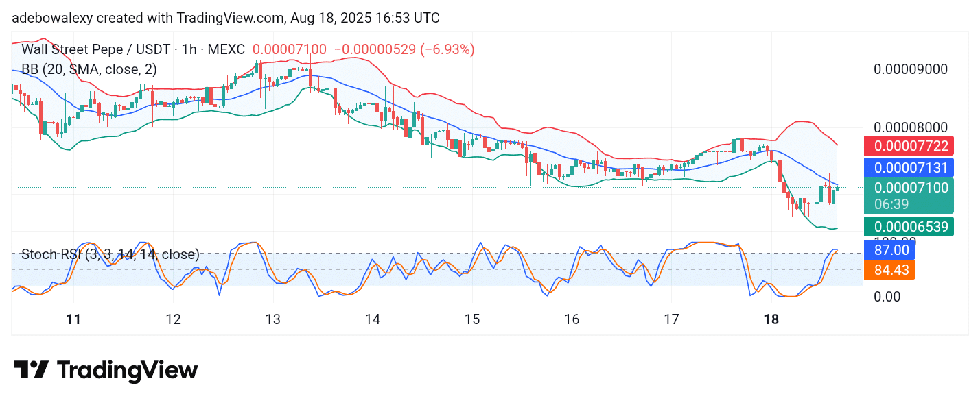 Wall Street Pepe Price Prediction for August 19: WEPE Makes Steady Progress