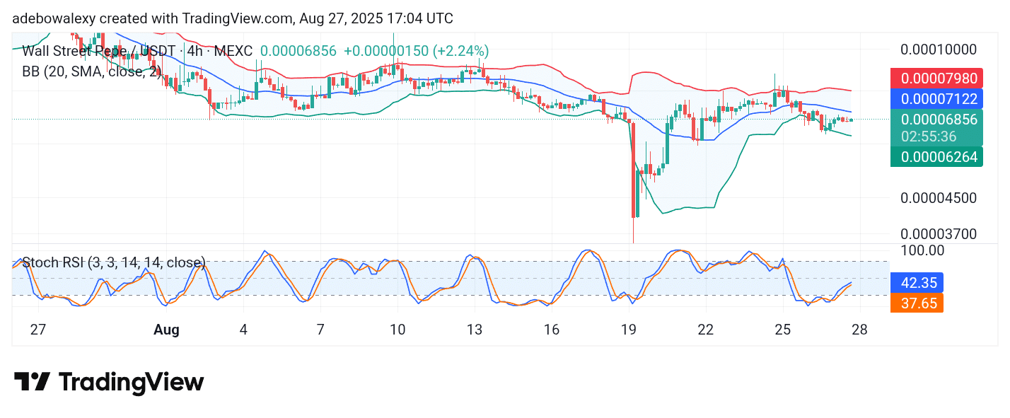 Wall Street Pepe Price Prediction for August 27: WEPE Eyes the $0.00007000 Mark