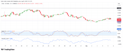 Lucky Block Price Forecast - LBLOCKUSD Attempts Bounce From Lows as Downtrend Pauses