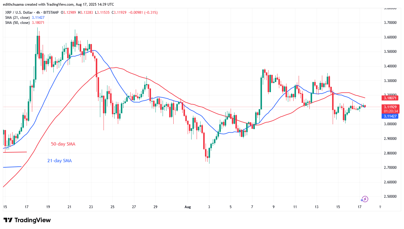 XRP Slumps but Holds Above the .00 Low