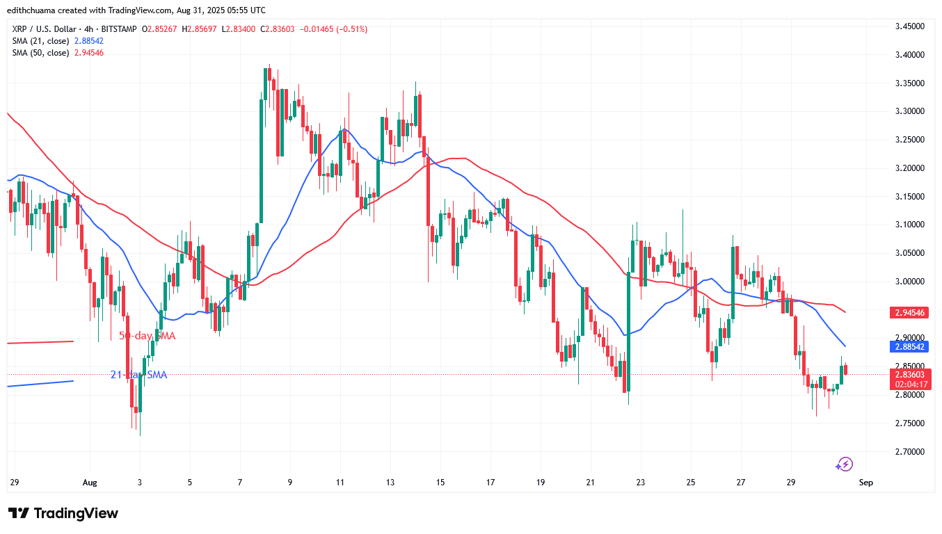 XRP Steadily Declines Below the .75 Level