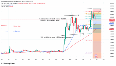 XRP Steadily Declines Below the .75 Level
