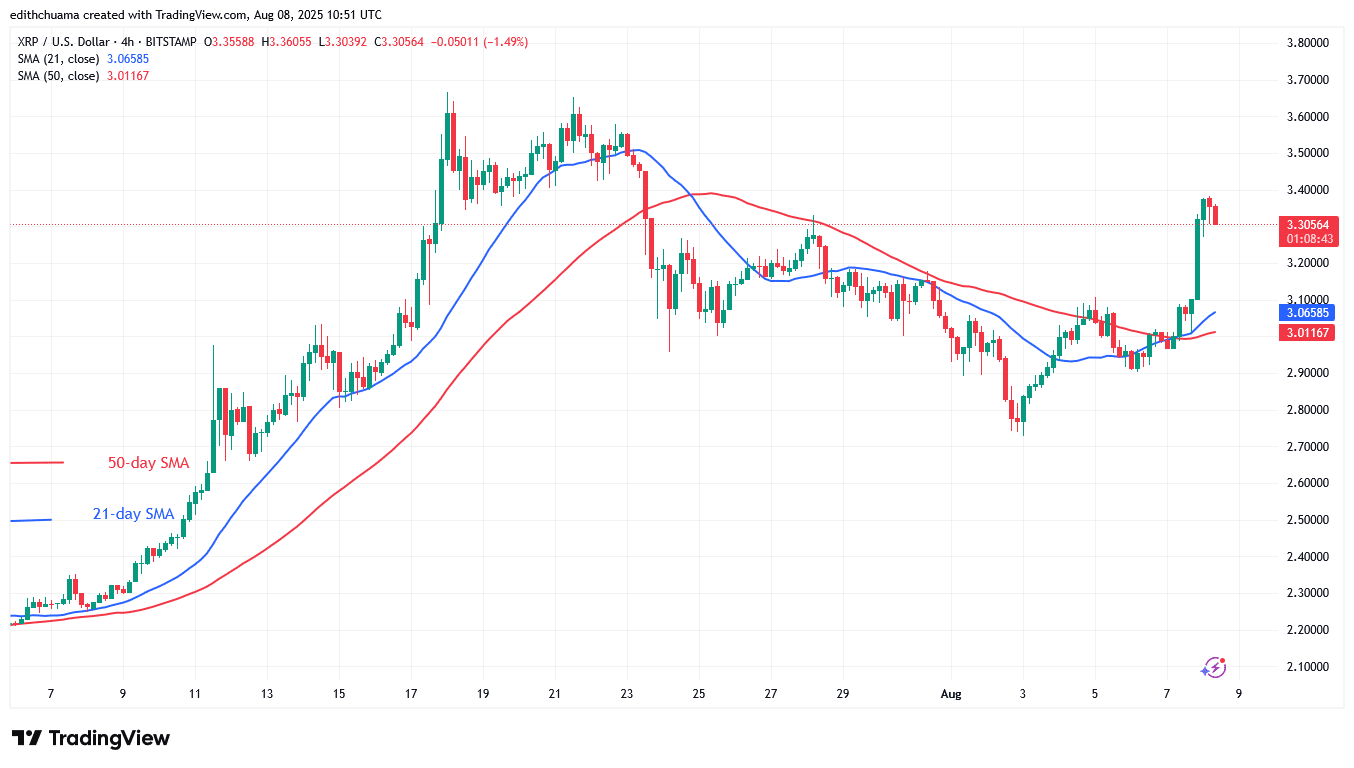 XRP Recovers but Settles below .40