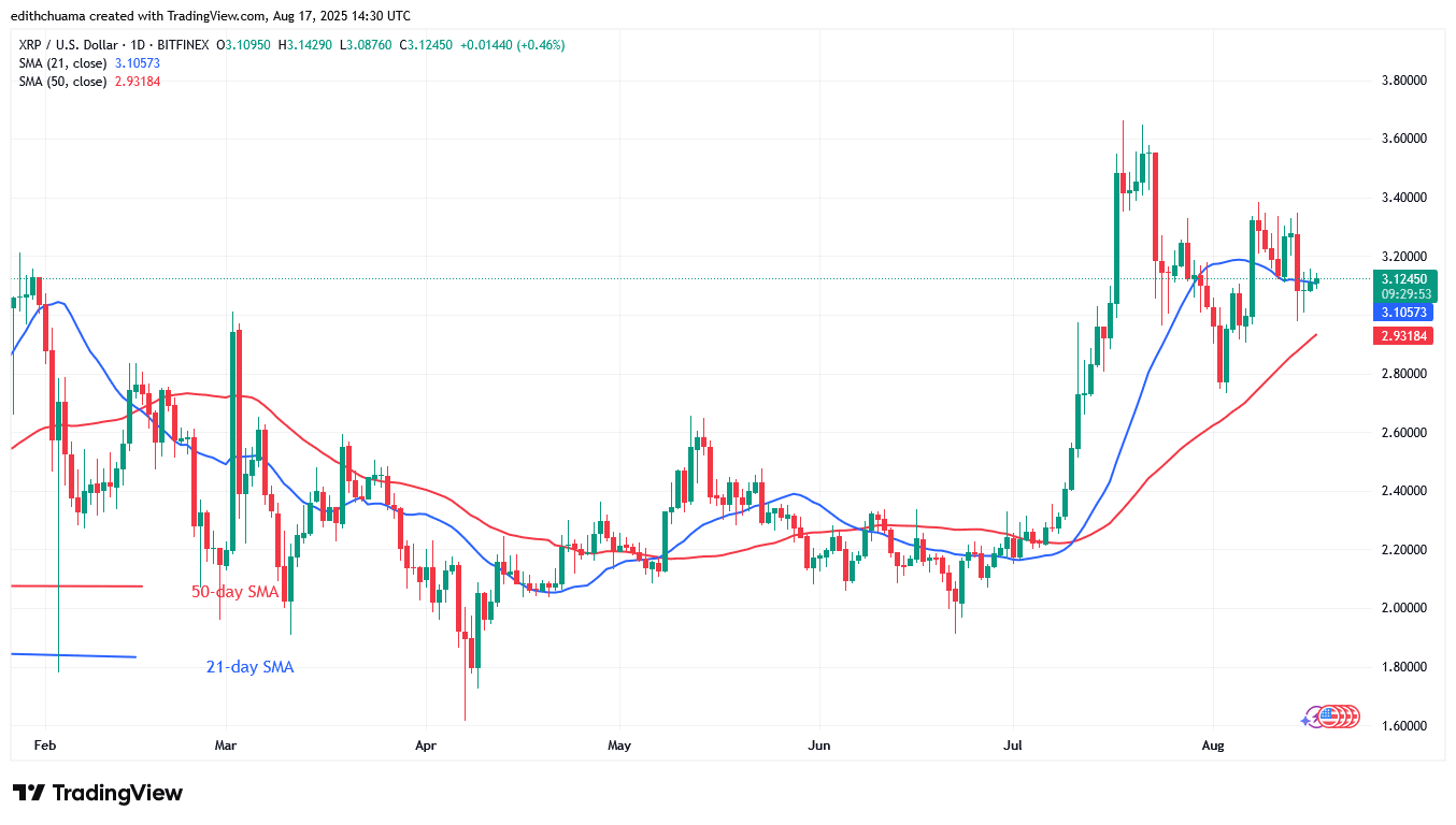 XRP Slumps but Holds Above the $3.00 Low
