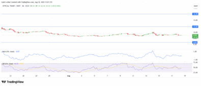 Official Trump Price Contracts As Traders Anticipate Breakout