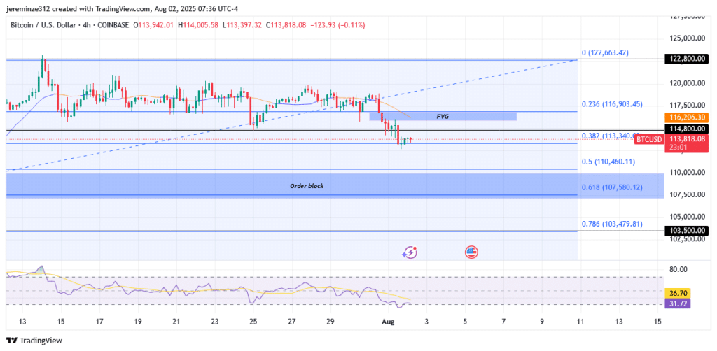 ‎Bitcoin Faces Short-Term Pressure Within Long-Term Bullish Structure
