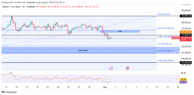 ‎Bitcoin Faces Short-Term Pressure Within Long-Term Bullish Structure