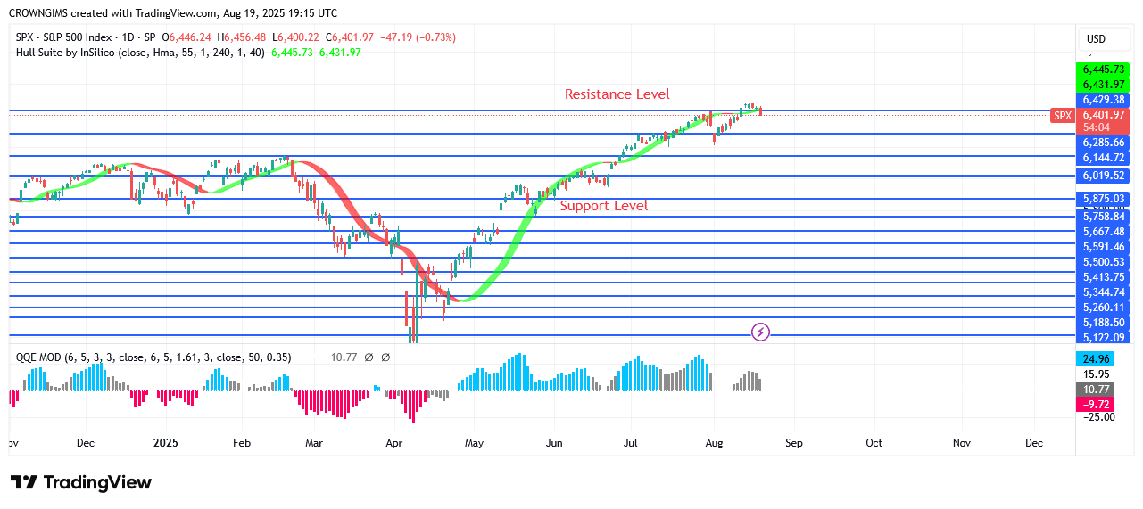 S&P 500 Price May Break Up $6474 Point