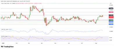 EUR/CHF Rally Stalls at Key Resistance