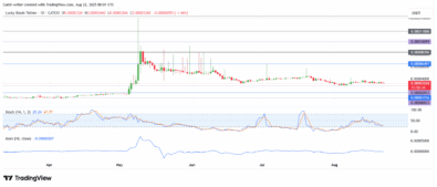Lucky Block Resurgence: LBLOCKUSD Poised for Bullish Breakout from Accumulation Zone