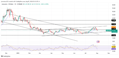 ‎Avalanche (AVAX) Begins Bullish Reversal Amid Short-Term Bearish Correction