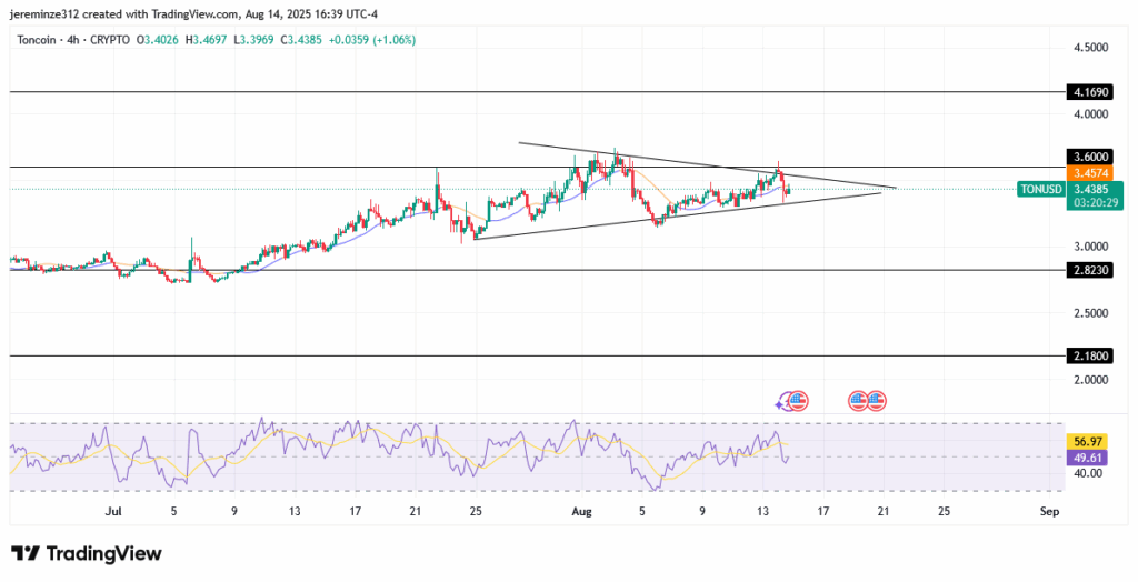 Litecoin Risks a Further Dip below $116