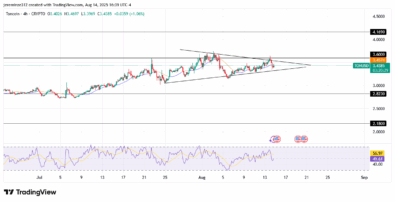 Litecoin Risks a Further Dip below 6