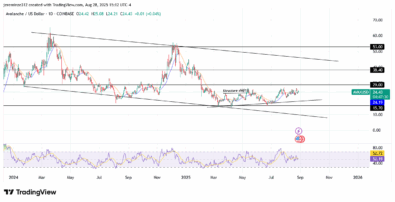 ‎Avalanche Shows Early Signs of Bullish Accumulation