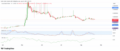LBLOCKUSDT