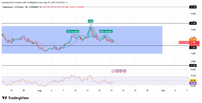 ‎EigenLayer Consolidates as Market Awaits Breakout From Bullish Momentum