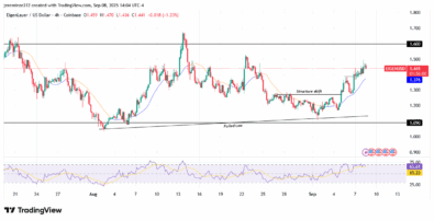 ‎EigenLayer Targets Breakout Beyond .600 as Bullish Momentum Strengthens
