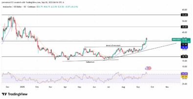‎Avalanche (AVAX) Maintains Bullish Momentum Despite Overbought Signals