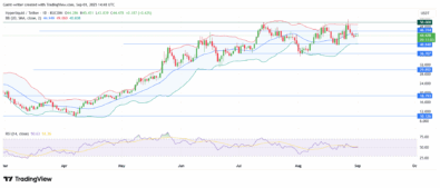 HYPE Bounces from Key Support, Bulls and Bears Battle for Control