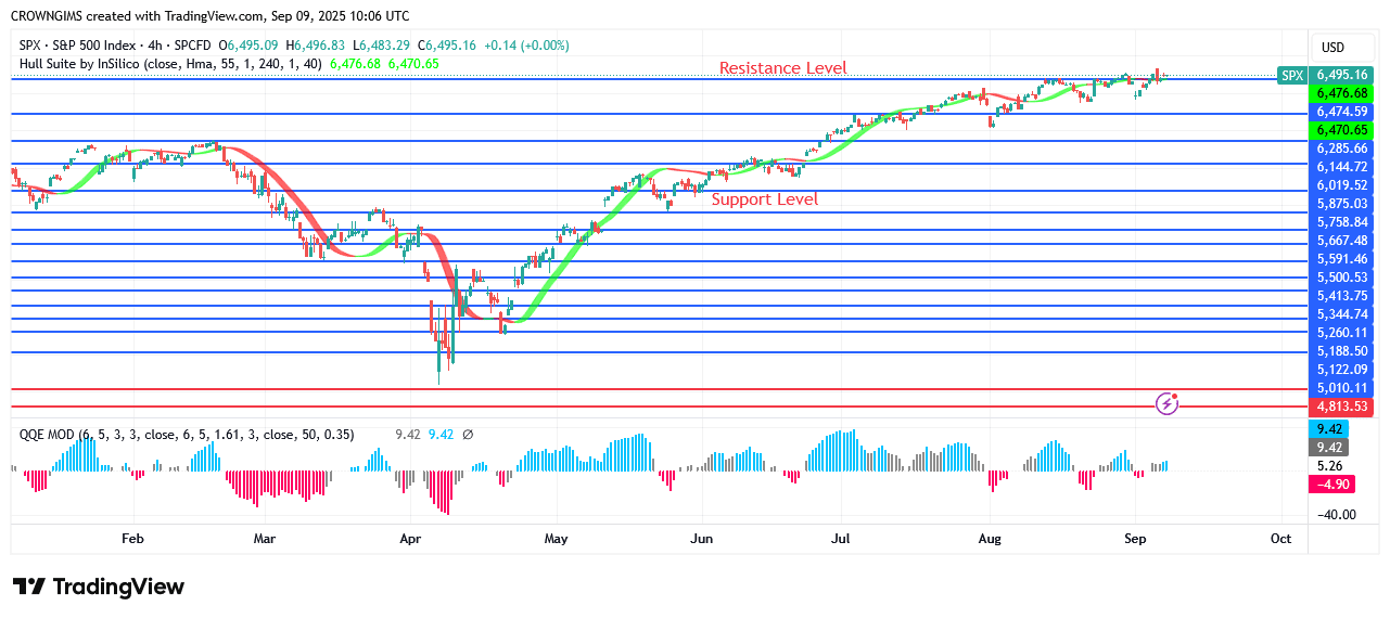 S&P 500 Price Breaks Up 74 Point