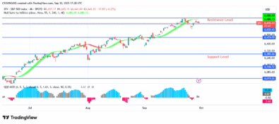 S&P 500 Price May Break Up 32 Resistance Level