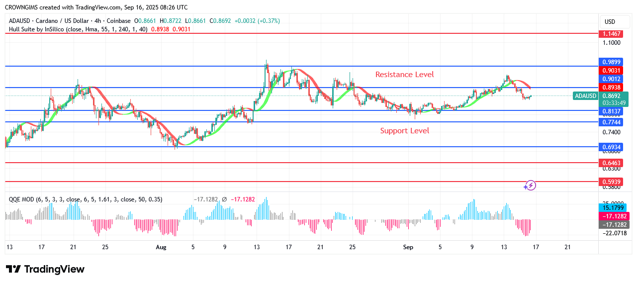 Cardano Price: Bullish Trend May Continue After a Pullback