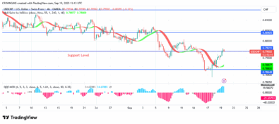 USDCHF Price Is Bouncing Up at $0.78 Point