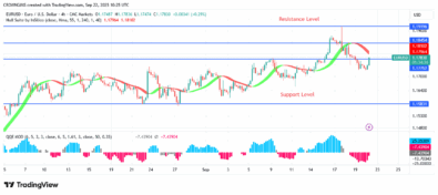 EURUSD Price: An Increasing Slope Is Indicated