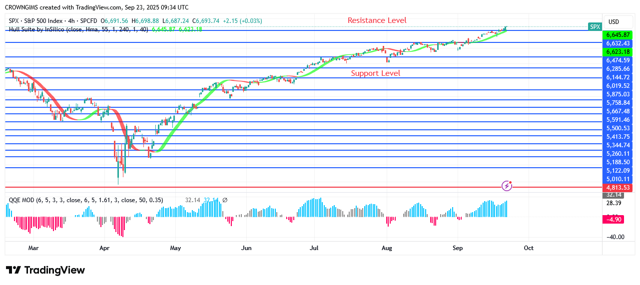 S&P 500 Price Is Targeting 84 High