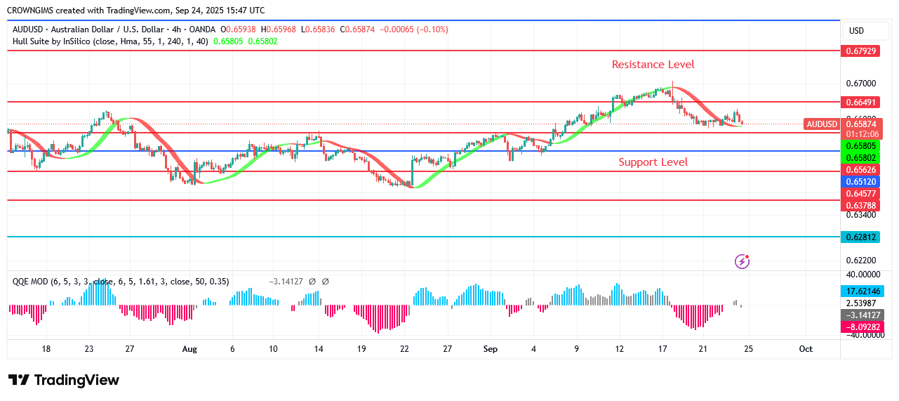 AUDUSD Price:  Bullish Trend May Continue After a Pullback