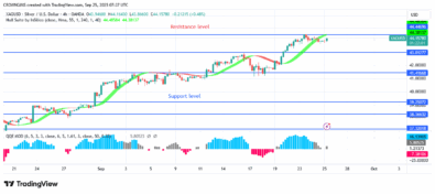 Silver Price Is TargetingLevel