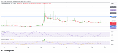 Lucky Block Price Forecast: Lucky Block Bulls Are Gaining Ground as Market Eyes Key Rebound