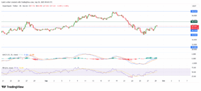 Hyperliquid Rebounds to Target Daily Fair Value Gap
