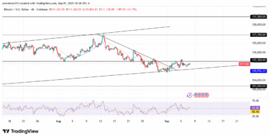 ‎Bitcoin Regains Momentum as Bullish Trend Strengthens