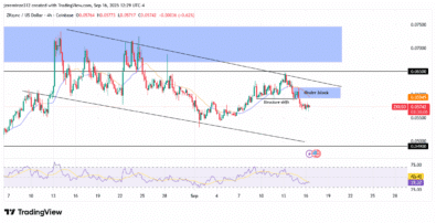 ‎ZKUSD Faces Renewed Selling Pressure as Bearish Trend Dominates