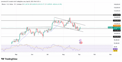 Bitcoin Faces Temporary Pullback Amid Ongoing Bullish Trend