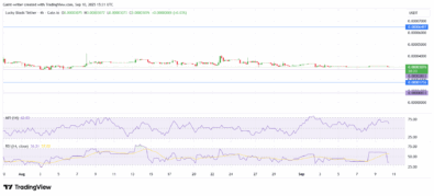 Lucky Block Drifts Lower as Key Indicators Signal Weakness