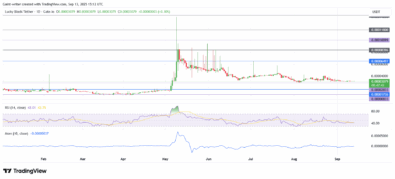 Lucky Block Price Forecast- LBLOCKUSDT Stagnates in an Unprecedented Low As Buyers Anticipate Release