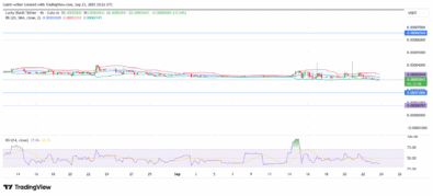 Lucky Block Price Forecast- LBLOCKUSDT Breaks Down from Squeeze With Sellers Targeting Lower Side