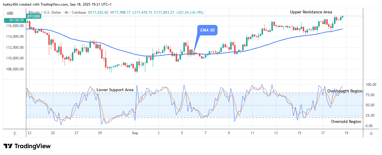 BTC (USD) Medium-term Trend: Bullish (4H Chart)