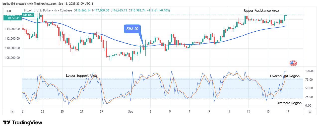 Bitcoin(BTCUSD) Price Regains Its Upward Stability