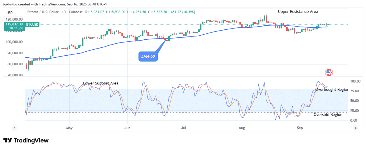 Bitcoin (BTCUSD) Buying Time Is Now