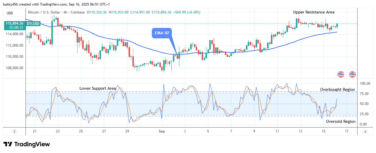 Bitcoin (BTCUSD) Buying Time Is Now