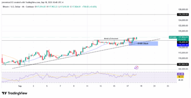 ‎Bitcoin Bullish Recovery amidst Short-Term Retracement Anticipation