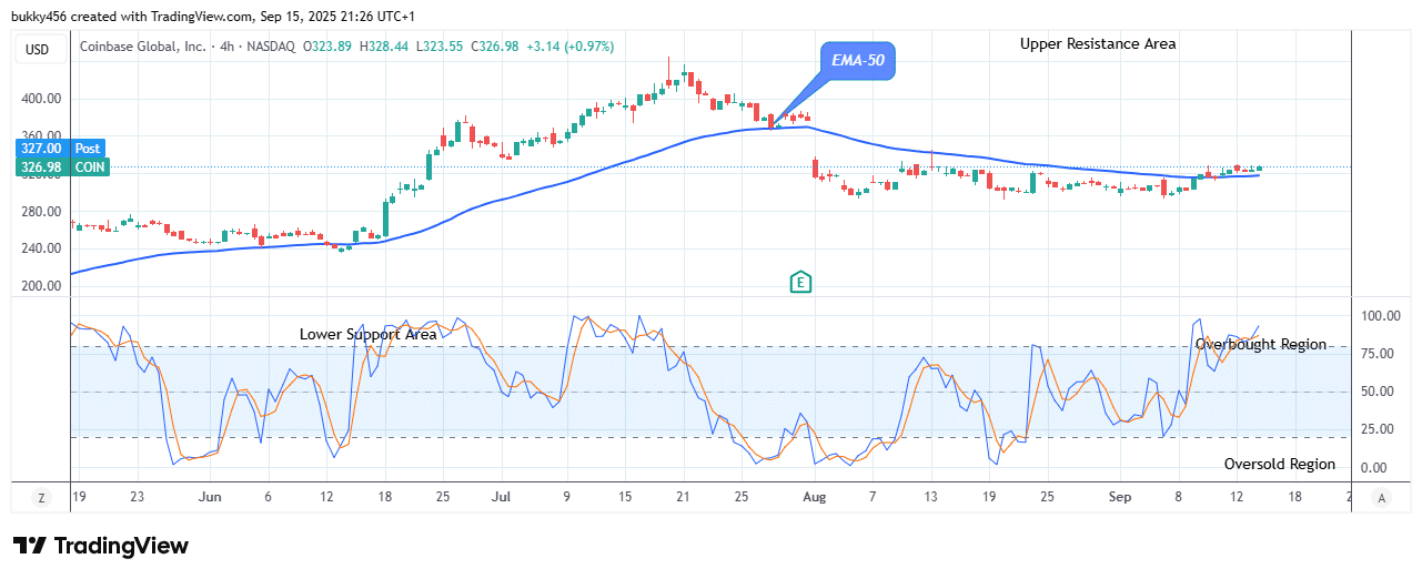 COIN (NASDAQ:COIN) Makes a Buy Trade Set-up at 8.44 Price Level