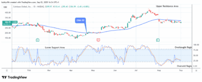 COIN (NASDAQ:COIN) Undergoes a Bullish Reversal
