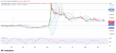 Lucky Block Price Forecast- LBLOCKUSDT Strive To Break Out