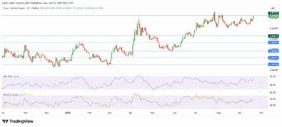 EURNZD